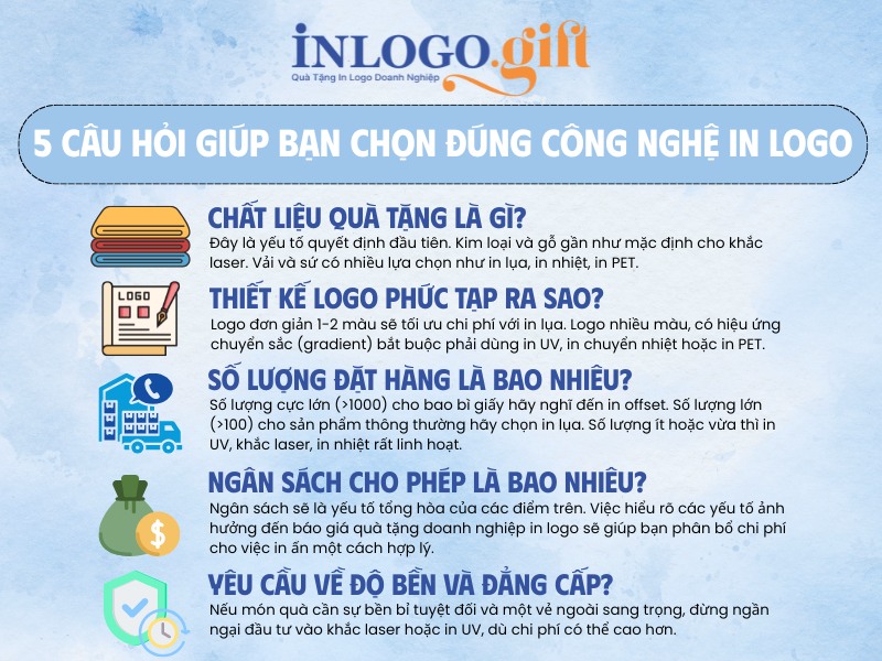5 câu hỏi giúp doanh nghiệp chọn đúng công nghệ in logo