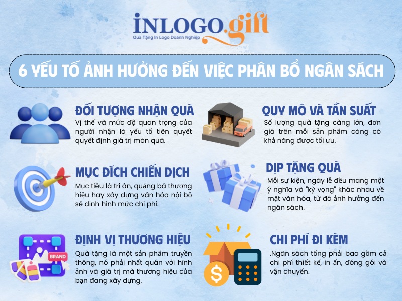 6 Yếu tố ảnh hưởng đến việc phân bổ ngân sách quà tặng doanh nghiệp in logo